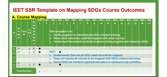 ICEEA-2025-Progress-with-mapping-engineering-curricula-to-the-UNSDGs